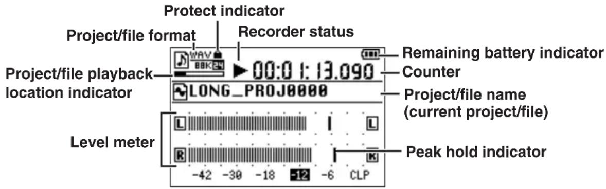 Protect indicator Project/file format Recorder status Project/file playback location indicator WAV BBKEN 00:0 1: 13.090 LONG_PROJ0000 Remaining battery indicator Counter Project/file name (current project/file) Level meter Peak hold indicator -42 -30 -18 -12 -6 CLP