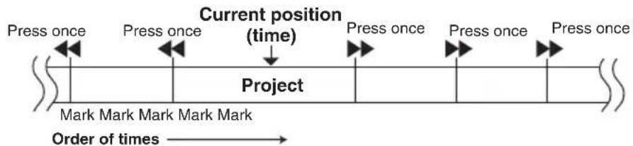 KORG MR-1 - Using marks to move - 1