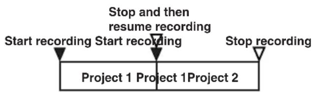 KORG MR-1 - Starting and stopping recording - 1