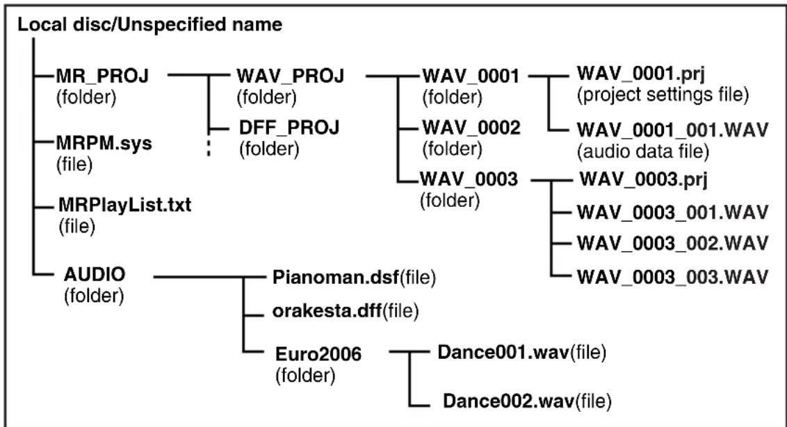 KORG MR-1 - Supported folders and file names - 1