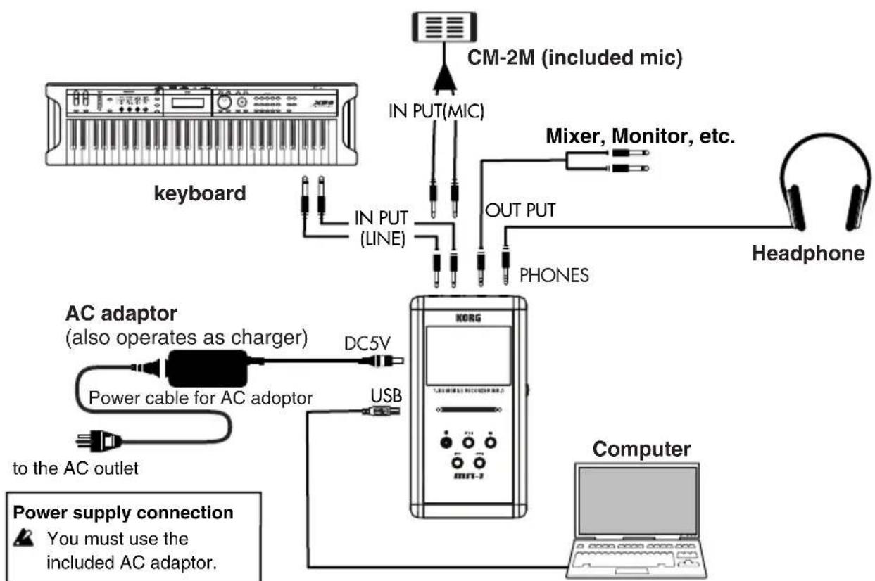 KORG MR-1 - Connection example - 1