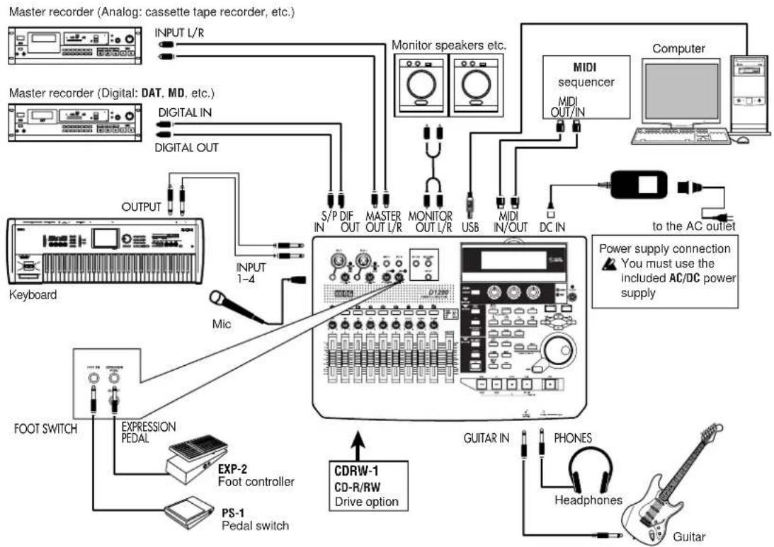 KORG D1200CD - Connections for digital recording - 2