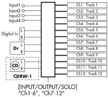 KORG D1200CD - Recording - 1