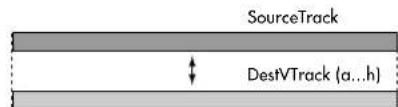 SourceTrack DestVTrack (a...h)