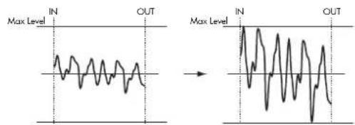 IN Max Level OUT → IN Max Level IN OUT