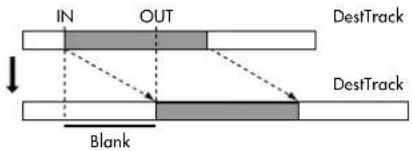 IN OUT DestTrack Blank DestTrack