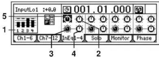 InputLo1 :+0.0 001.01.000 5 1 Ch1-6 Ch7-12 InEq1-4 Solo Monitor Phase 3 4 2