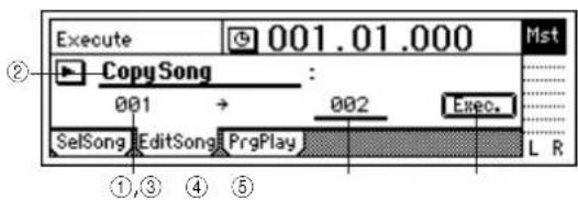 Execute 001.01.000 Mst Copy Song : 001 → 002 Exec. SelSong EditSong PrgPlay L R ①③④⑤