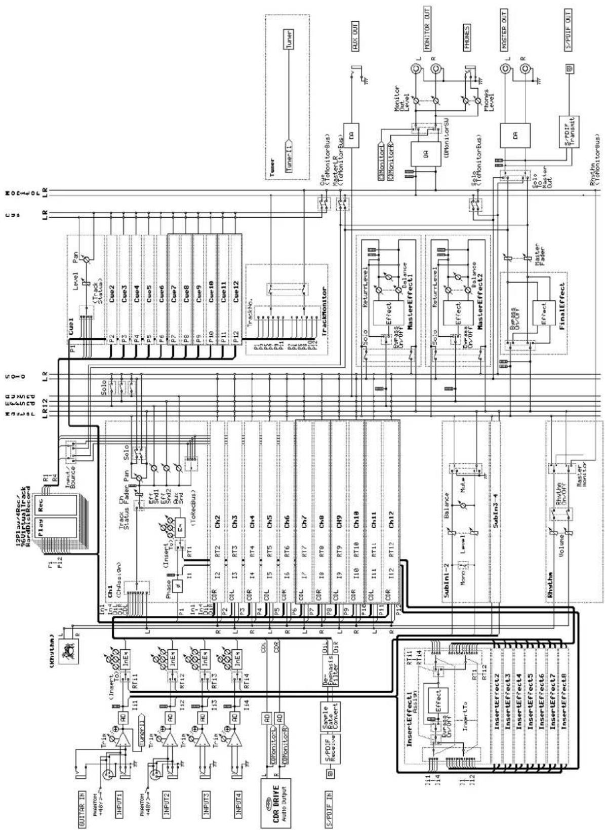 KORG D1200CD - Block diagram - 1