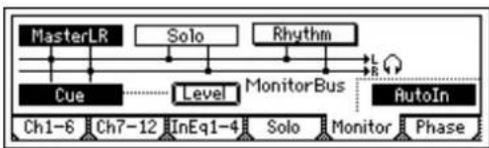 KORG D1200CD - To adjust the Cue Level - 1