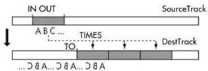 IN OUT SourceTrack A B C ... TIMES TO. DestTrack ... ⭕ A... ⭕ A... ⭕ A