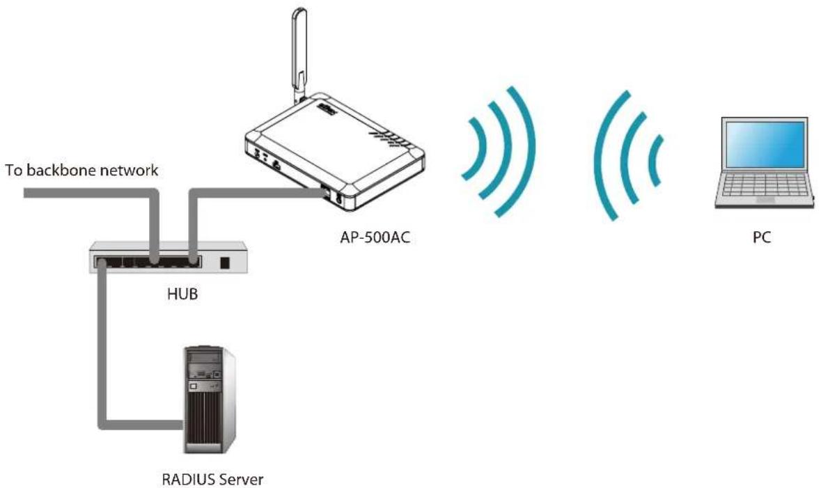 Silex AP-500AC - Network Configuration - 1