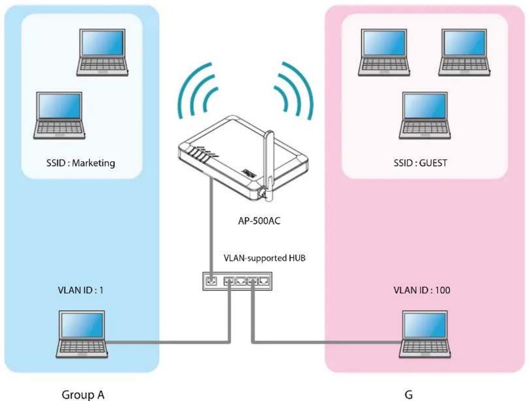 Silex AP-500AC - 5-5. VLAN Feature - 1