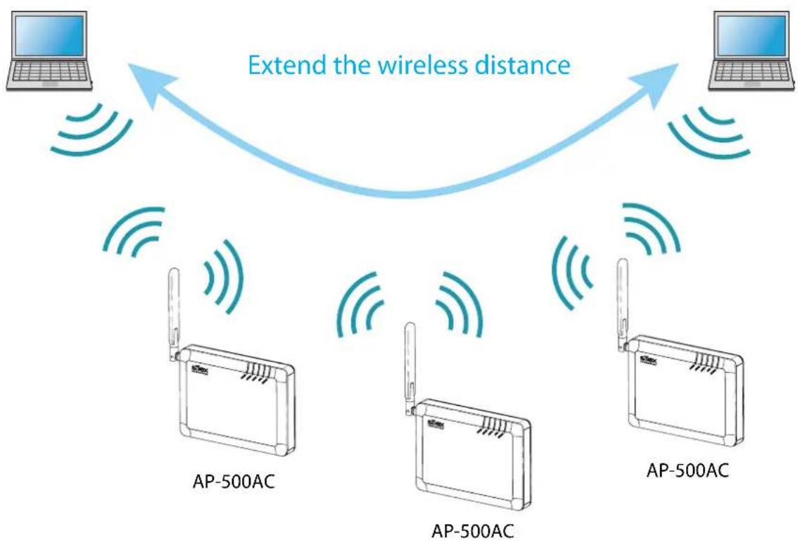 Silex AP-500AC - 5-4. WDS Feature - 1