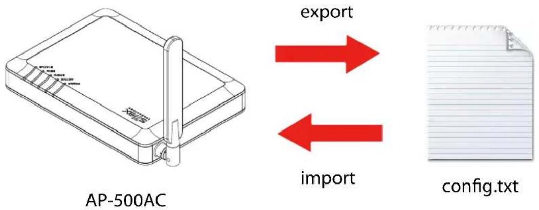 Silex AP-500AC - 5-10. Configuration Import/Export - 1