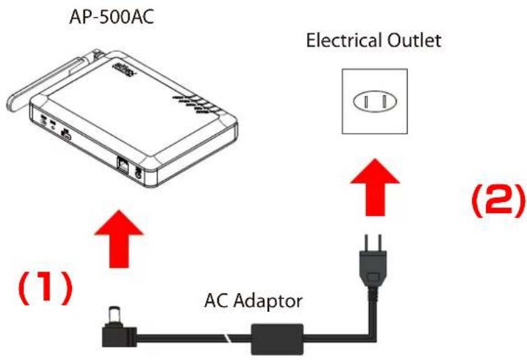 Silex AP-500AC - Connect the AC adapter to AP-500AC, and the AC adapter's plug to an electrical outlet. - 1