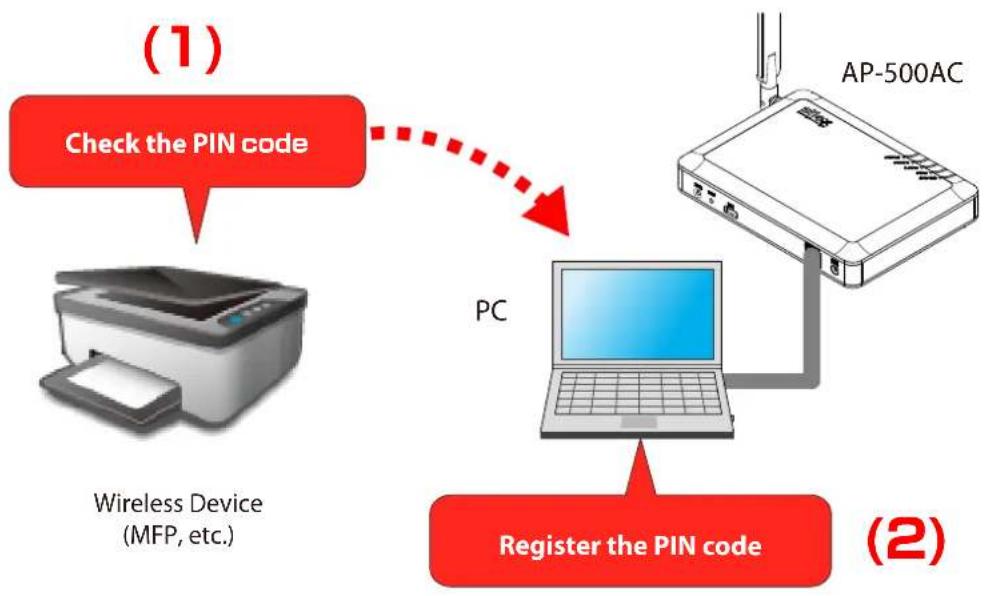 Silex AP-500AC - 4-4. Connecting Wireless Device by Entering PIN Code on Web Page - 1