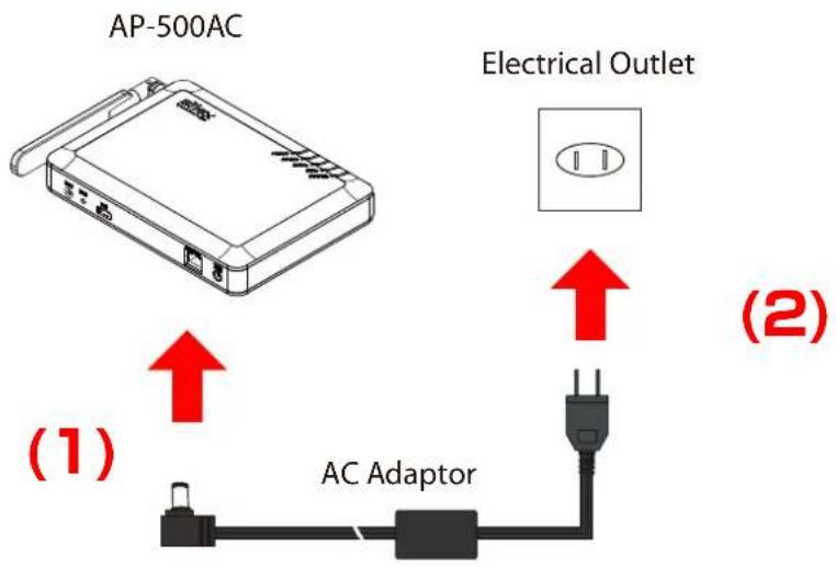 Silex AP-500AC - Connect the AC adapter to AP-500AC, and the AC adapter's plug to an electrical outlet. - 1