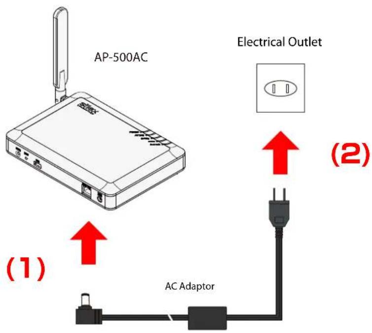 Silex AP-500AC - Connect the AC adapter to AP-500AC and AC plug to a power outlet. - 1