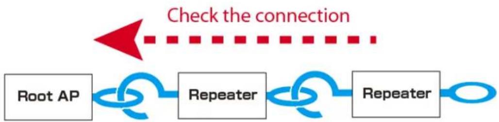 Silex AP-500AC - Checking WDS Connection Status from Web Page - 1