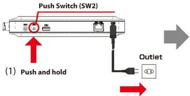 Silex AP-500AC - How to reset AP-500AC to factory defaults using the Push Switch: - 2