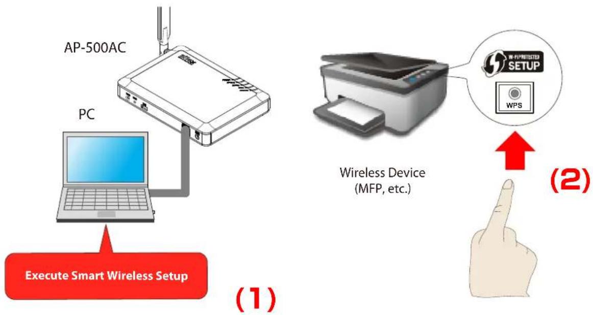 Silex AP-500AC - 4-3. Connecting Wireless Device by Push Button Method of Web Page - 1
