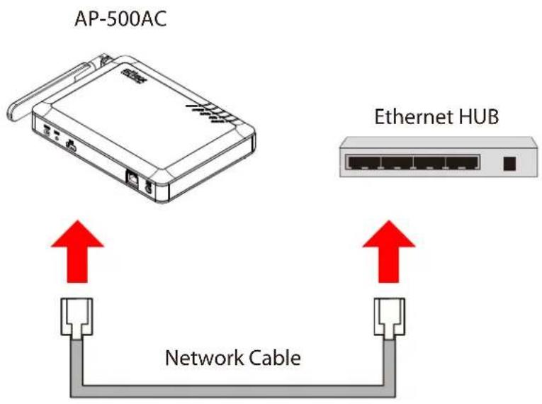 Silex AP-500AC - Connect AP-500AC and Ethernet Hub via a network cable. - 1