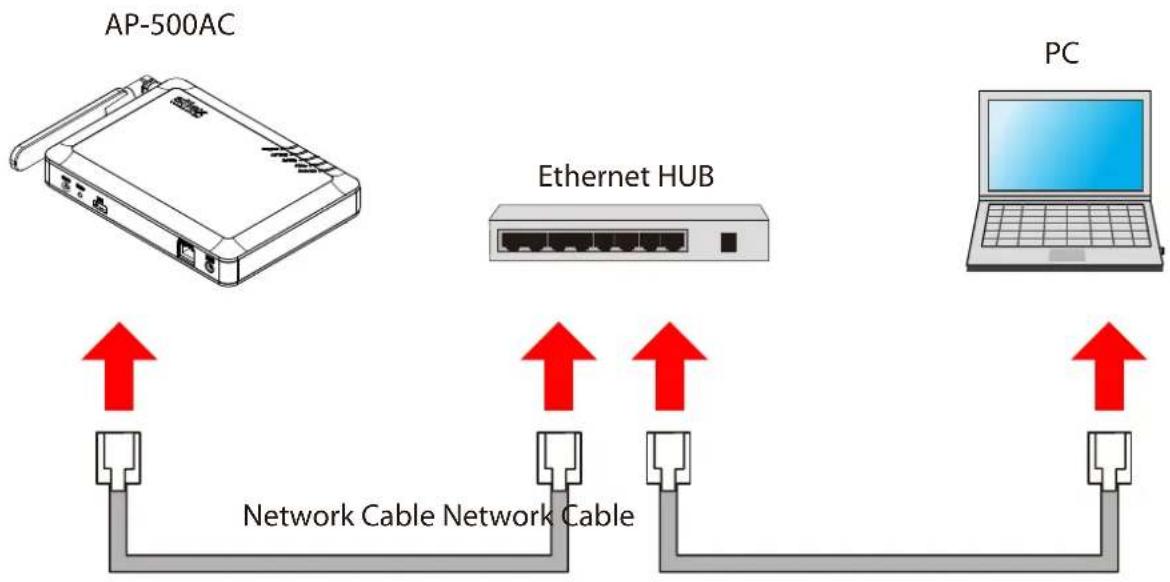 Silex AP-500AC - Displaying Web Page Using Wired LAN - 1