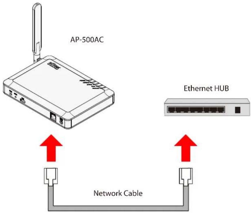 Silex AP-500AC - Connect AP-500AC and Ethernet Hub via a network cable. - 1