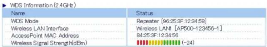 Silex AP-500AC - WDS Connection Success: - 1