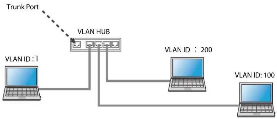 Silex AP-500AC - How to check the VLAN information on network: - 1