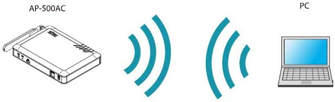 Silex AP-500AC - Displaying Web Page Using Wireless LAN - 1