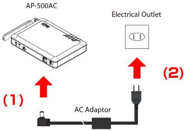 Silex AP-500AC - Connect the AC adapter to AP-500AC and AC plug to a power outlet. - 1