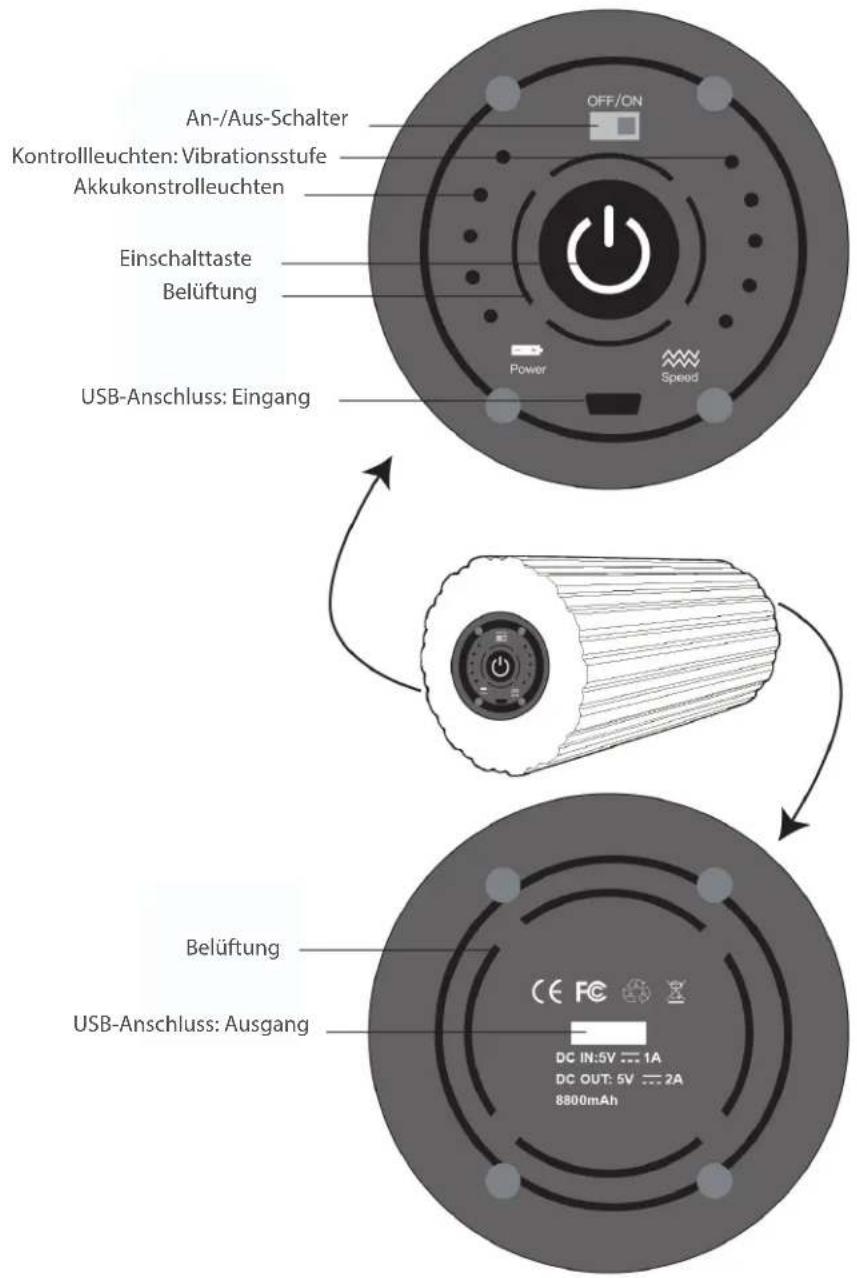 An-/Aus-Schalter Kontrollleuchten: Vibrationsstufe Akkukonstrolleuchten Einschalttaste Belüftung USB-Anschluss: Eingang OFF/ON Power Speed Belüftung USB-Anschluss: Ausgang DC IN:5V 1A DC OUT: 5V 2A 8800mAh