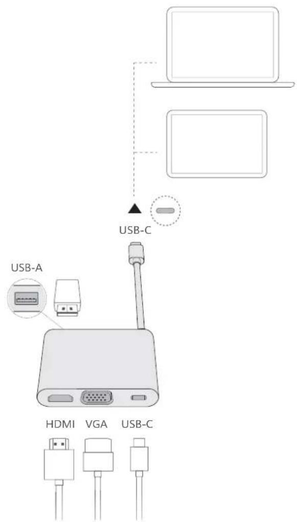 USB-A HDMI VGA USB-C