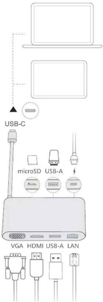 USB-C microSD USB-A VGA HDMI USB-A LAN