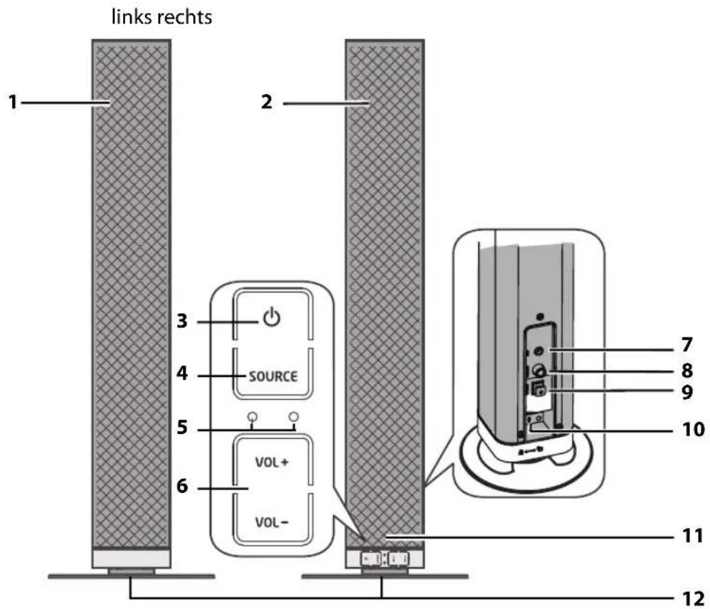 links rechts 1 2 3 4 SOURCE 5 VOL+ VOL- 7 8 9 10 11 12