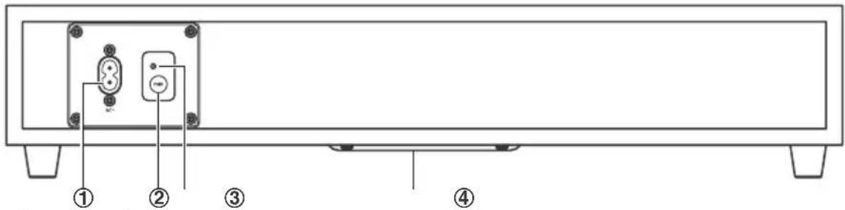 Diagram of a device rear panel with labeled components including buttons and indicators