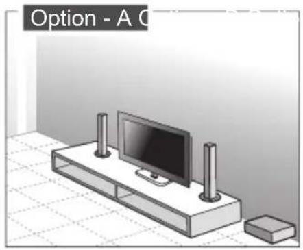 BLAUPUNKT LS 2400 - Placement - 1