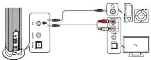 BLAUPUNKT LS 2400 - ANSCHLÜSSE - 2