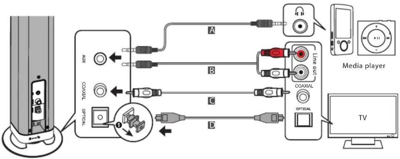 BLAUPUNKT LS 2400 - Connections - 1