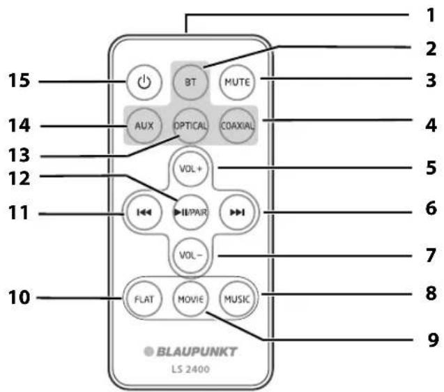 1 2 3 4 5 6 7 8 9 10 BLAUPUNKT LS 2400 15 14 13 12 11 10 BT MUTE AUX OPTICAL COAXIAL VOL+ IIPAIR VOL- FLAT MOVIE MUSIC
