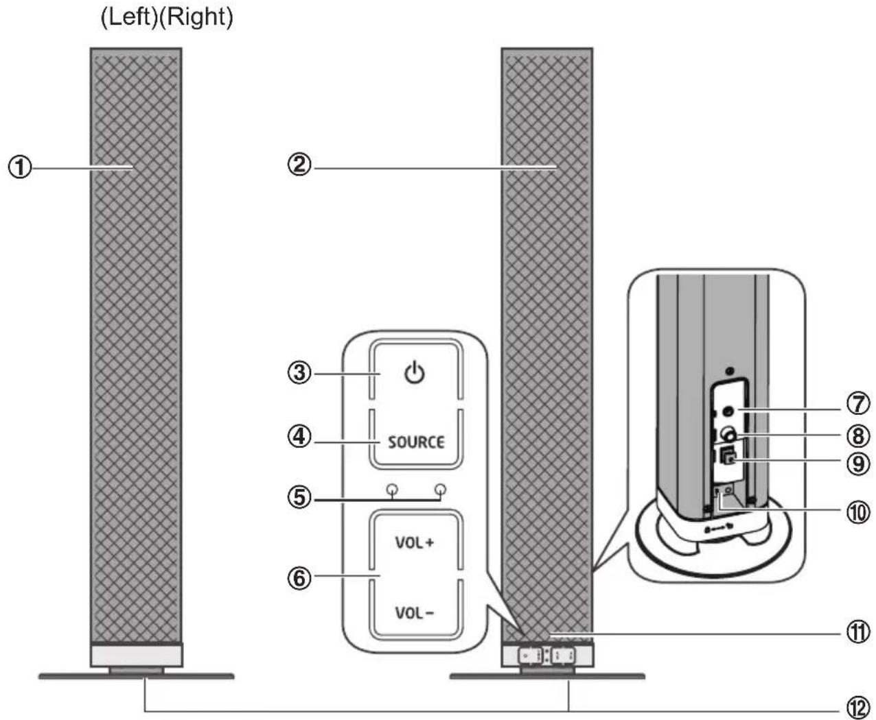 (Left)(Right) ① ② ③ ④ ⑤ VOL+ VOL- ⑦ ⑧ ⑨ ⑩ ⑪ ⑫