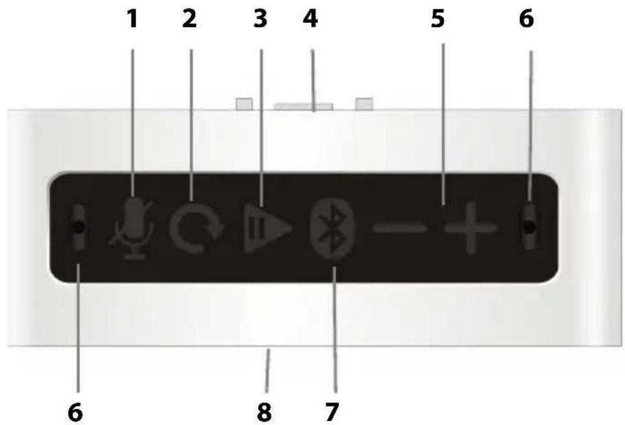 1 2 3 4 5 6 6 8 7