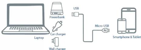 Laptop Powerbank Autoladegerät Wandladegerät USB Micro-USB Smartphone & Tablet
