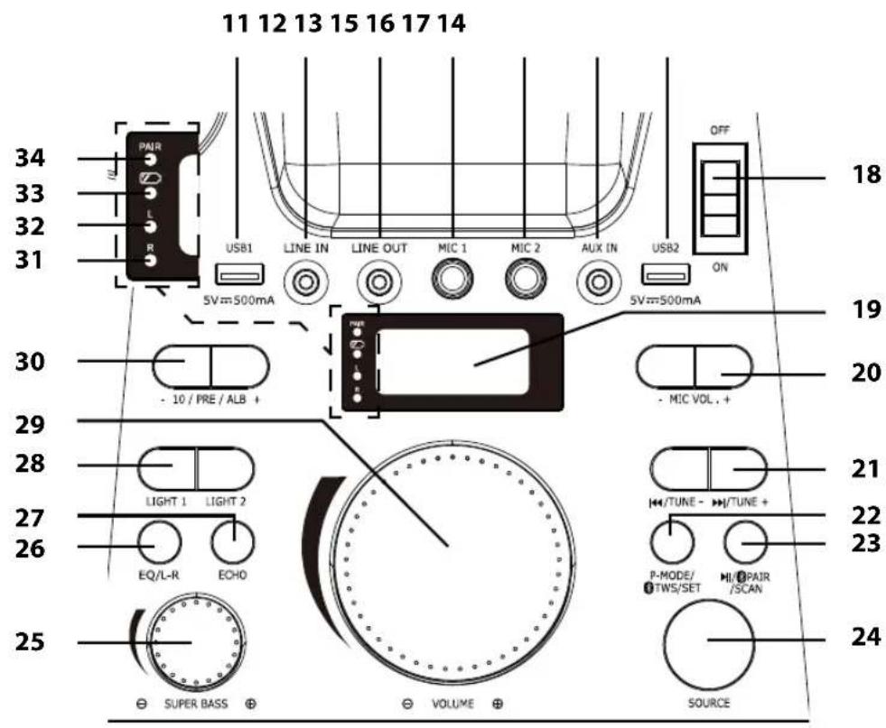 11 12 13 15 16 17 14 34 33 32 31 PAIR USB1 LINE IN LINE OUT MIC 1 MIC 2 AUX IN USB2 OFF 5V=500mA 5V=500mA 30 - 10 / PRE / ALB + PAR MIC VOL. + 29 28 LIGHT 1 LIGHT 2 EQ/L-R ECHO 27 26 25 SUPER BASS VOLUME SOURCE 18 19 20 21 22 23 24