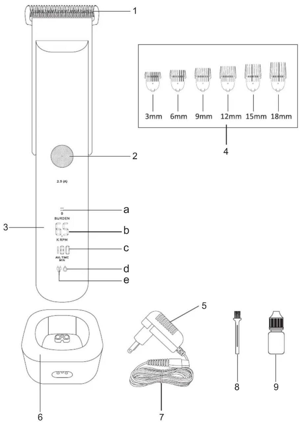 1 2.5 (A) 3 a b c d e BURDEN K RPM AVL TIME MIN 6 7 8 9 10 11 12 13 14 15 16 17 18mm 3mm 6mm 9mm 12mm 15mm 18mm