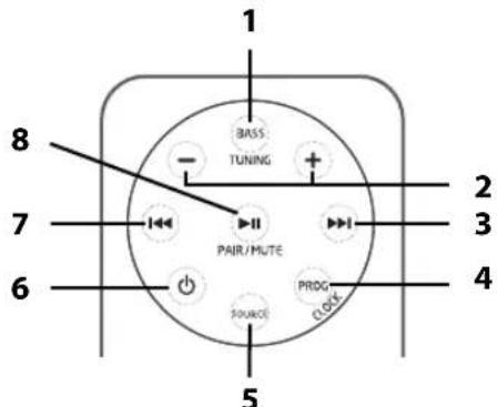 1 BASS TUNING + PAIR/MUTE 2 7 3 6 4 5 SOURCE PROG CLOCK 8