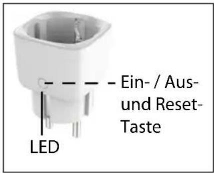 LED Ein-/ Aus- und Reset- Taste