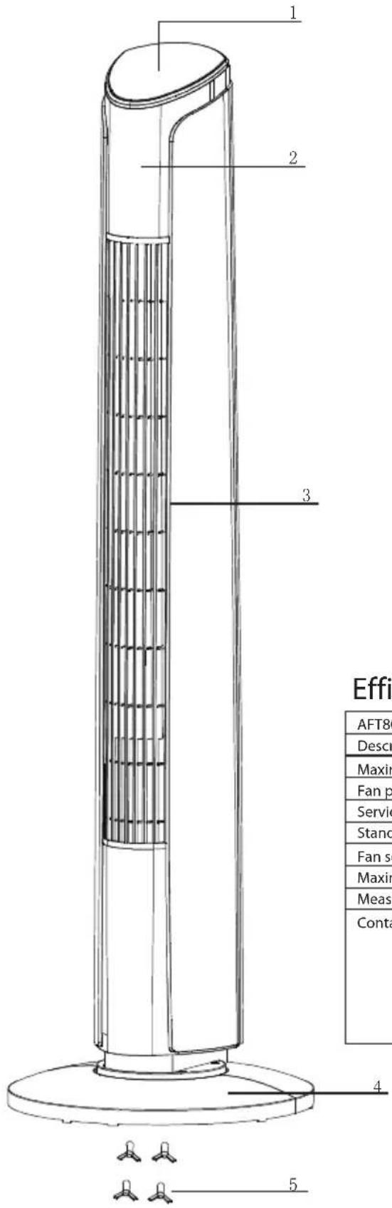 1 2 3 4 5 Effi AFT80 Descr Maxin Fan p Servic Stand Fan so Maxin Meas Conta